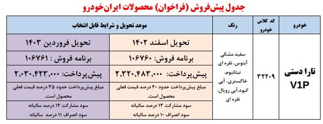 جدول پیش فروش (فراخوان) محصولات ایرانخودرو