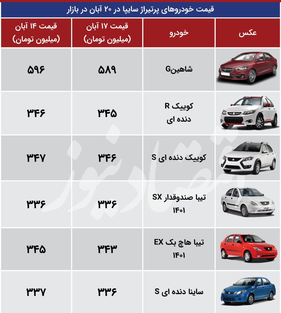 قیمت خودرو های پرتیراژ سایپا