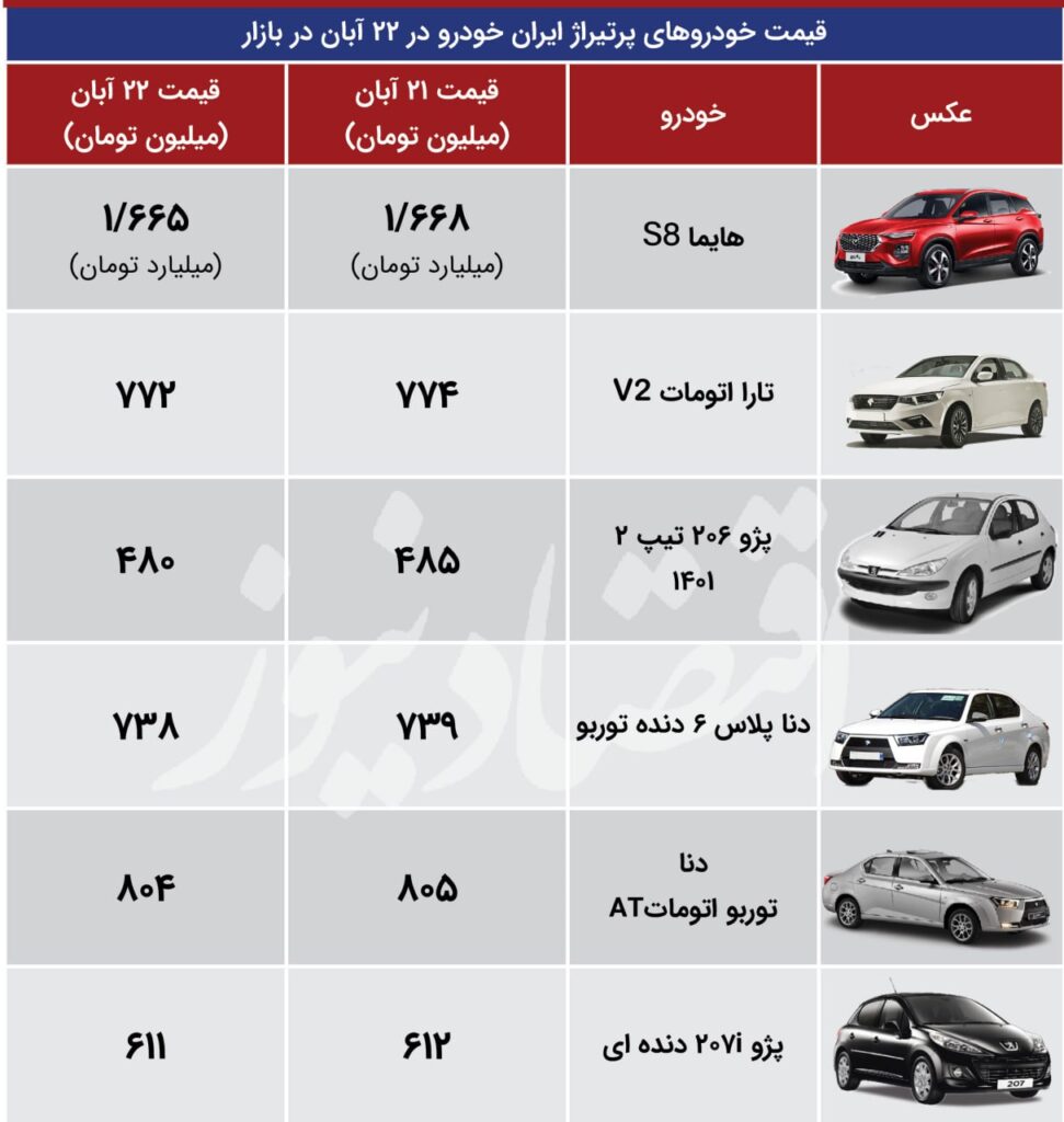 قیمت خودرو های پرتیراژ ایرانخودرو 22 آبان