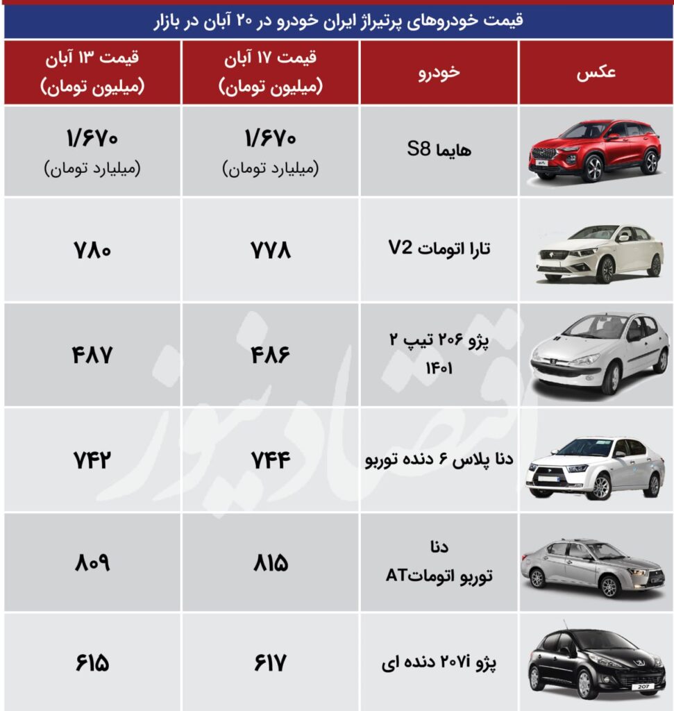 قیمت خودروهای پرتیراژ ایرانخودرو