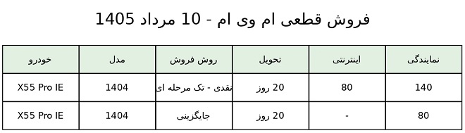 فروش قطعی ام وی ام 10 مرداد 1405