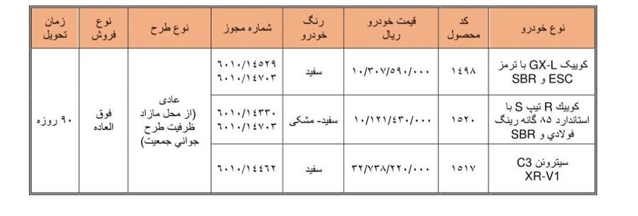 خودروهای عرضه‌شده در فروش فوق‌العاده سایپا
